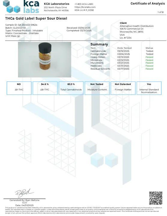 Buy Cannaaid Gold Label Reserve THCA+THCP+THCB Disposable 2ML (Bulk) Wholesale AH DIST
