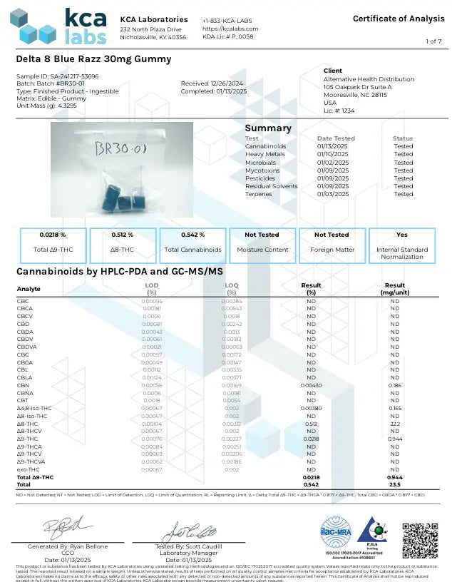Buy Delta 8 THC Blue Razz Gummies (Bulk) Wholesale AH DIST