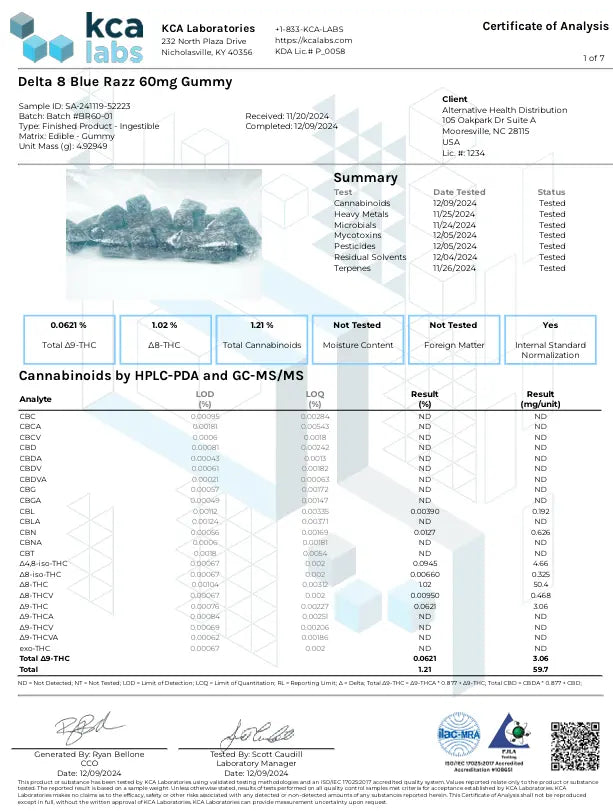 Buy Delta 8 THC Blue Razz Gummies (Bulk) Wholesale AH DIST