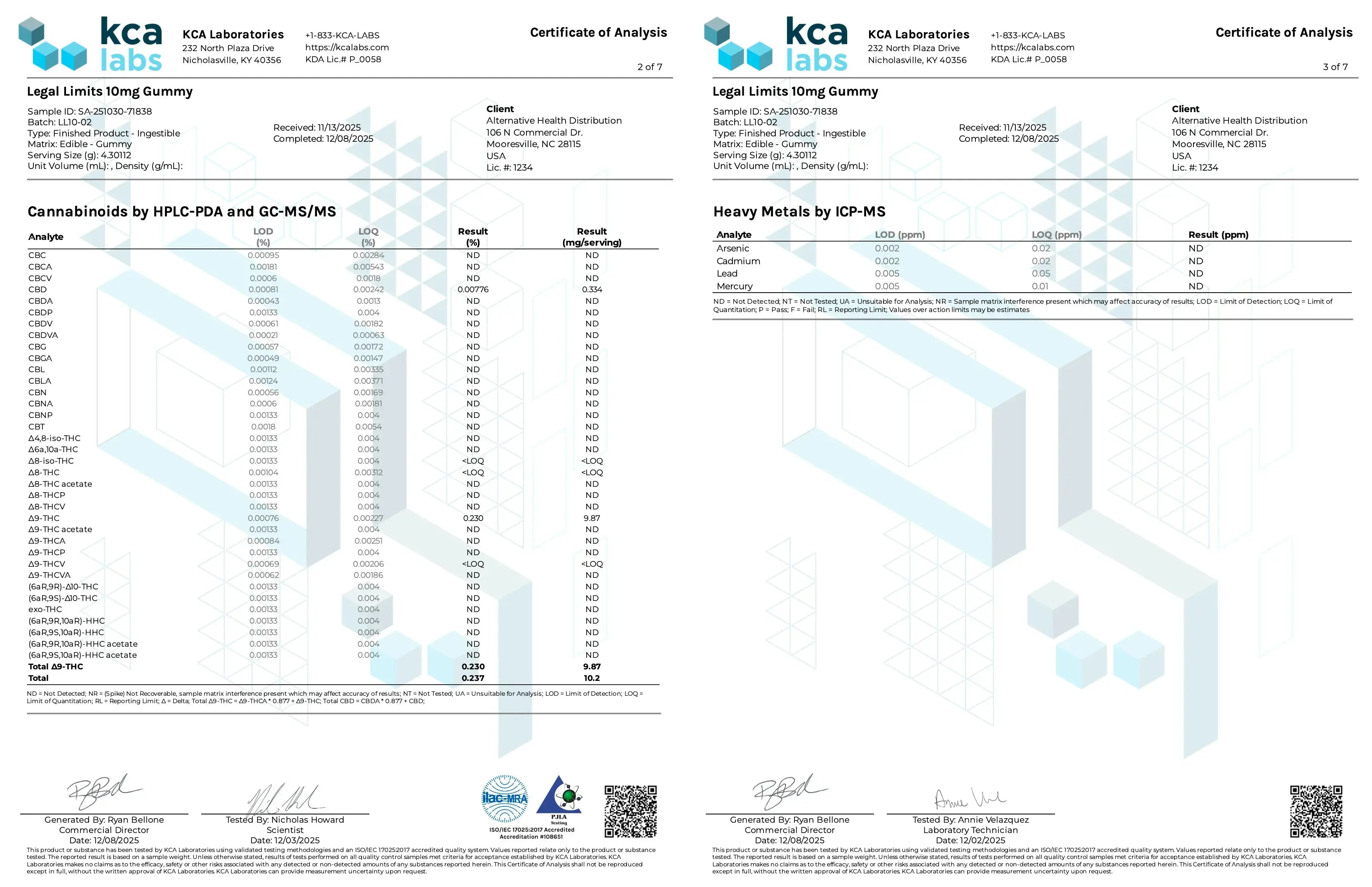 Buy Legal Limits Delta 9 THC Gummies Wholesale CannaAid