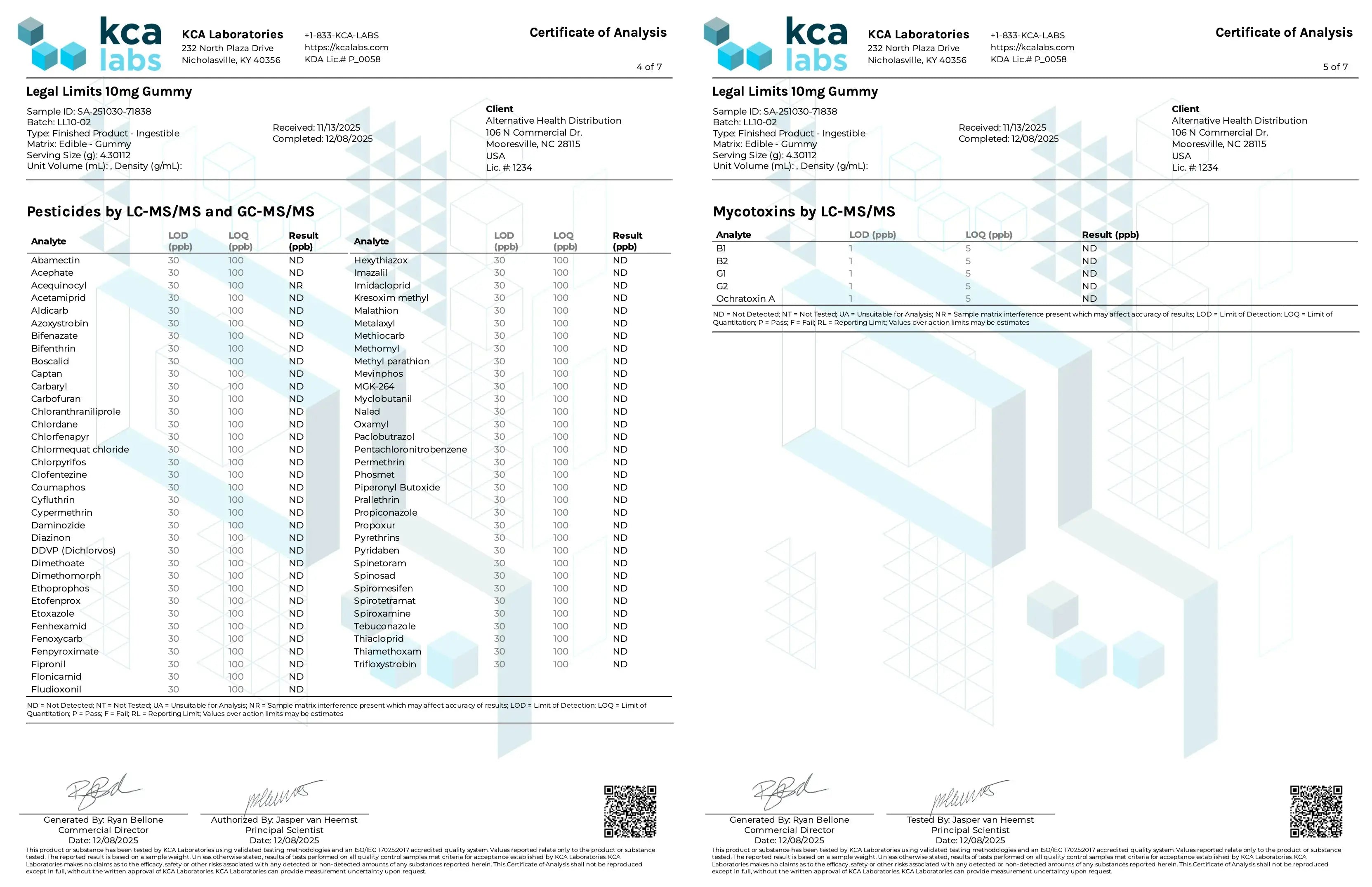 Buy Legal Limits Delta 9 THC Gummies Wholesale CannaAid