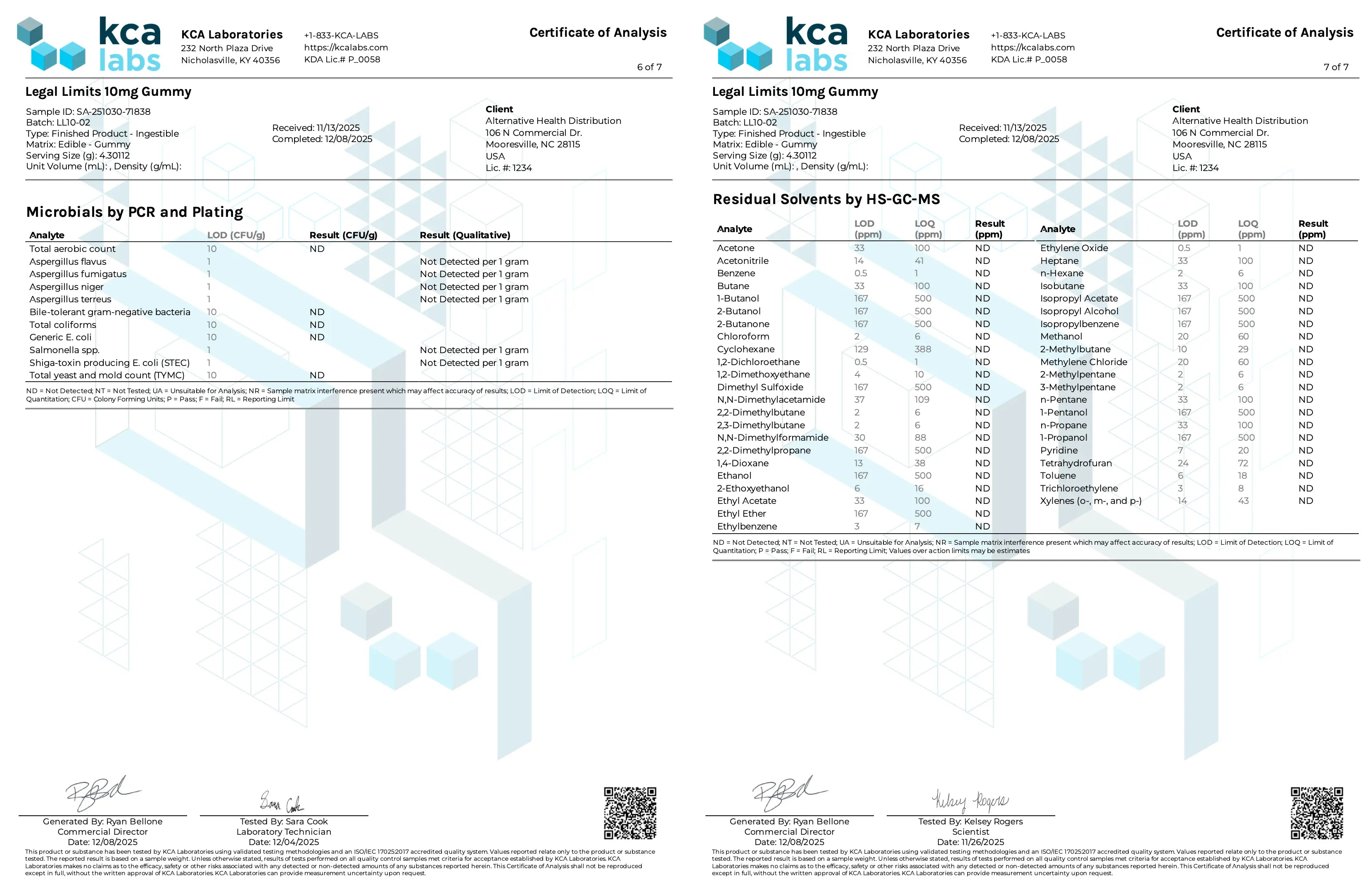 Buy Legal Limits Delta 9 THC Gummies Wholesale CannaAid