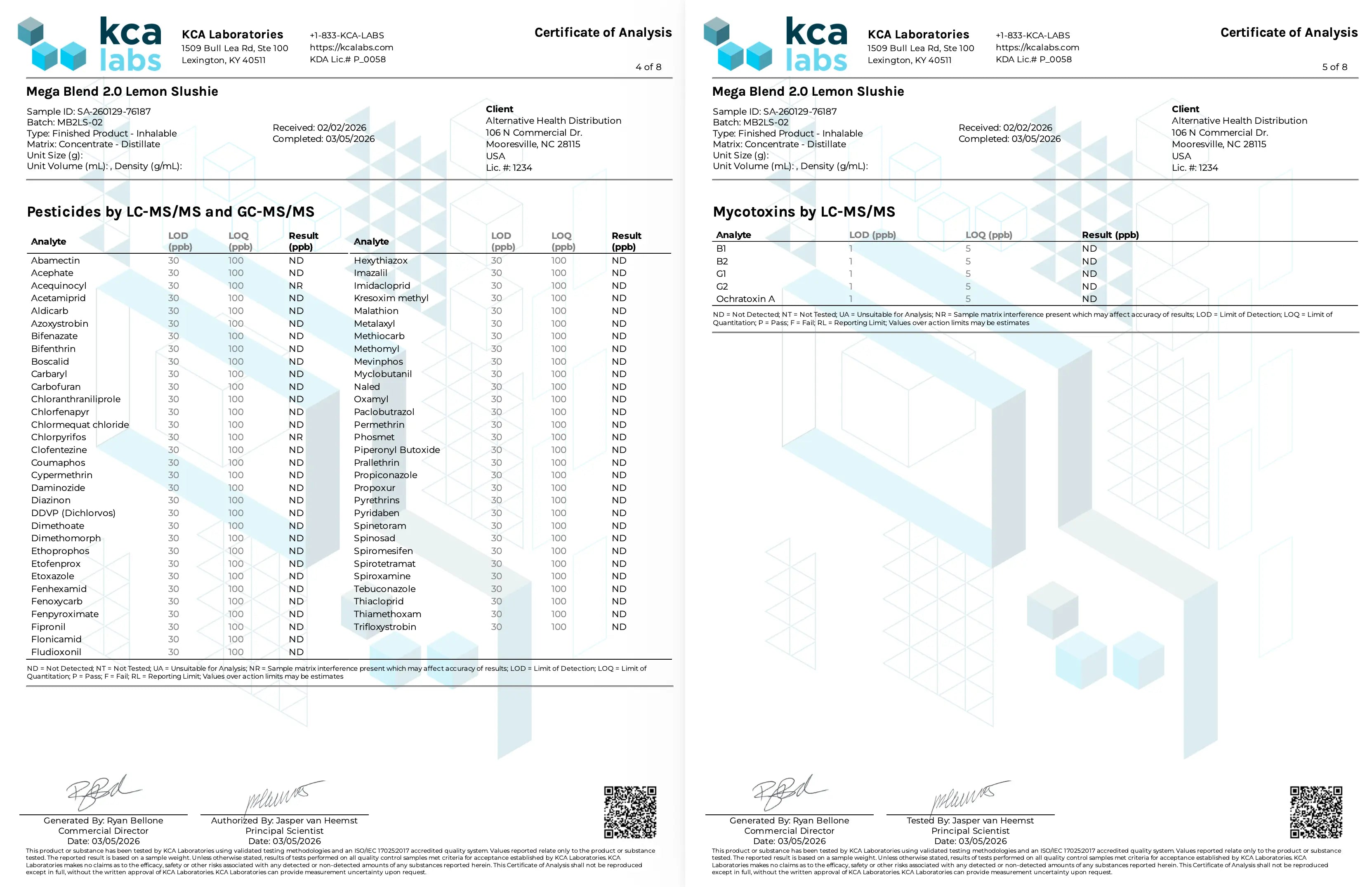 Buy Mega Blend 2.0 D8+D9+THCV+THCP Wholesale AH DIST