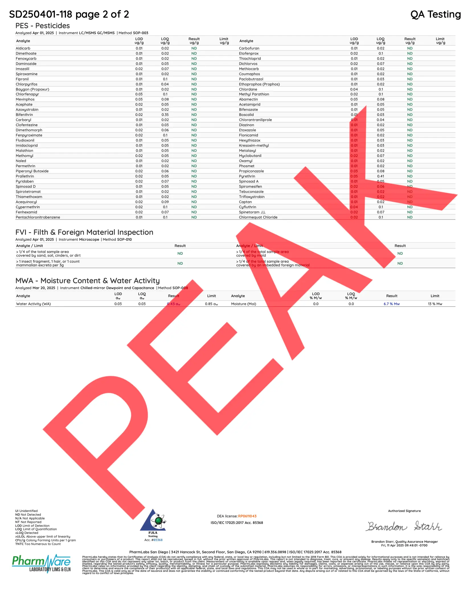 Buy Peak Gold Label THCA Flower - 3.5g (Bulk) Wholesale AH DIST