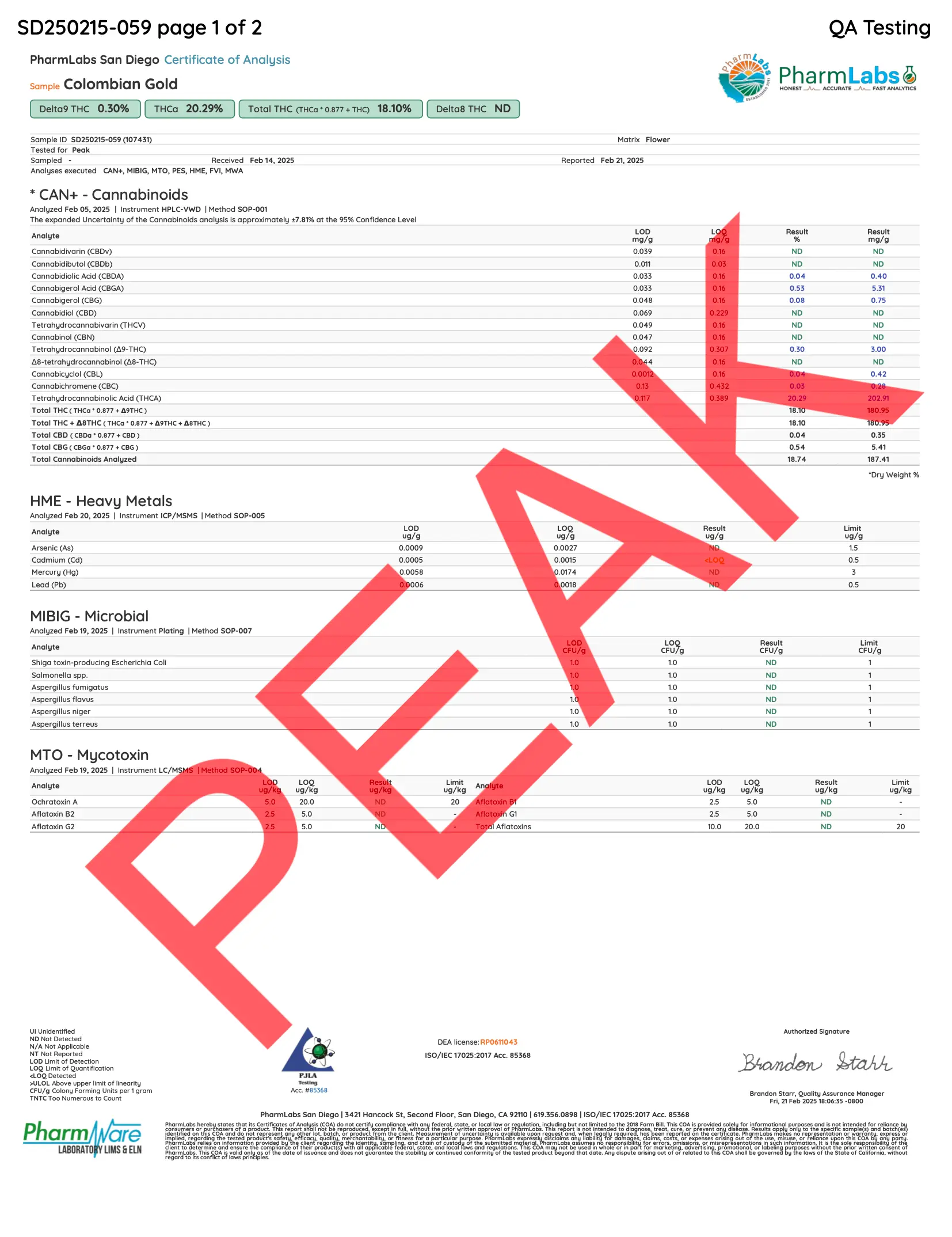 Buy Peak Gold Label THCA Flower - 3.5g (Bulk) Wholesale AH DIST