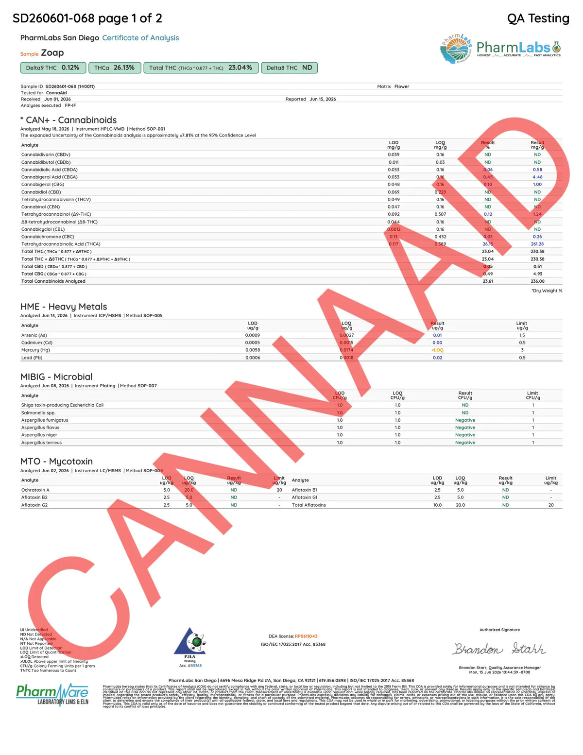 Buy Peak Gold Label THCA Flower - 3.5g (Bulk) Wholesale AH DIST