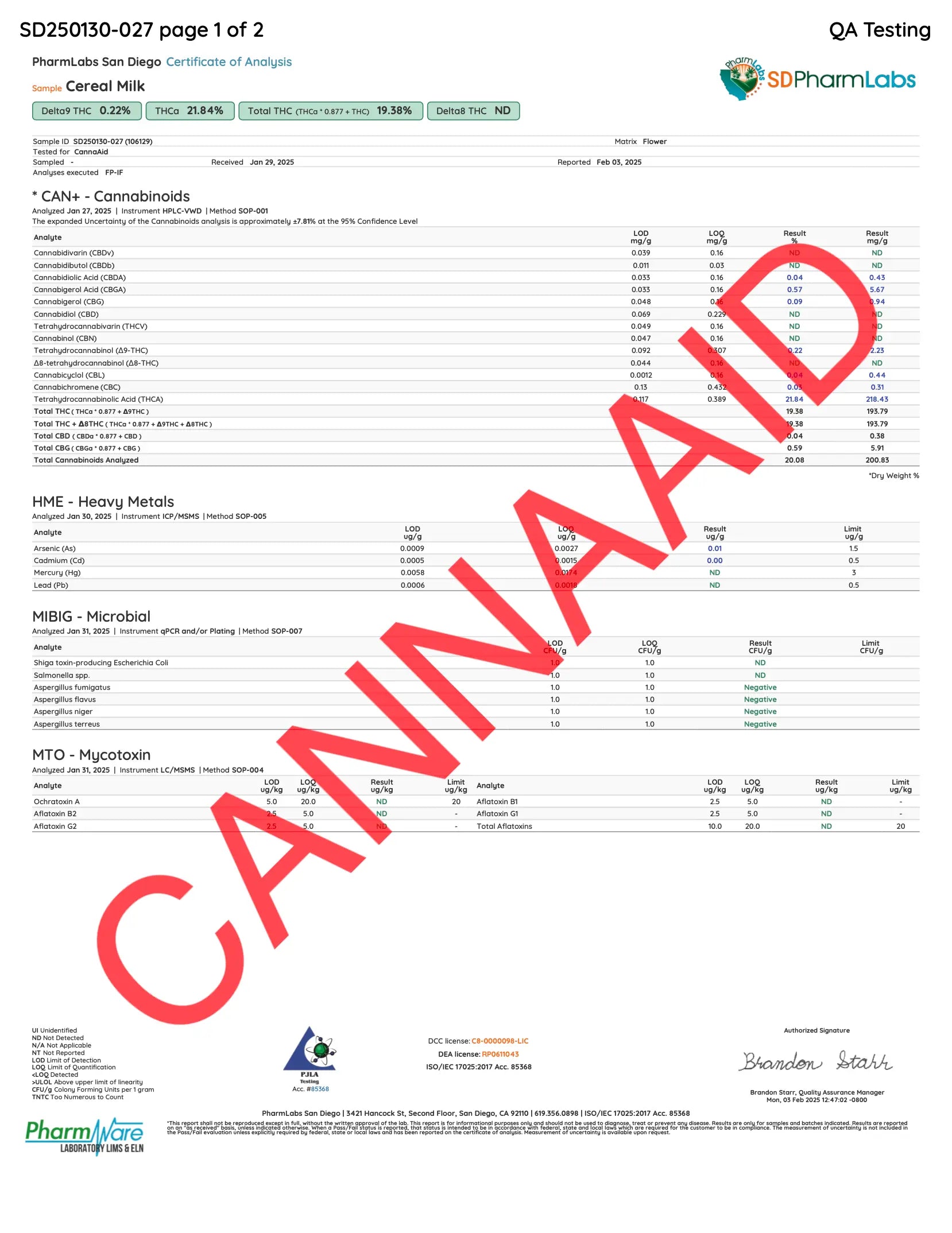Buy Peak THCA Flower - 3.5g Bags (Bulk) Wholesale AH DIST