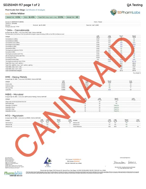 Buy Peak THCA Flower - 3.5g Bags (Bulk) Wholesale AH DIST