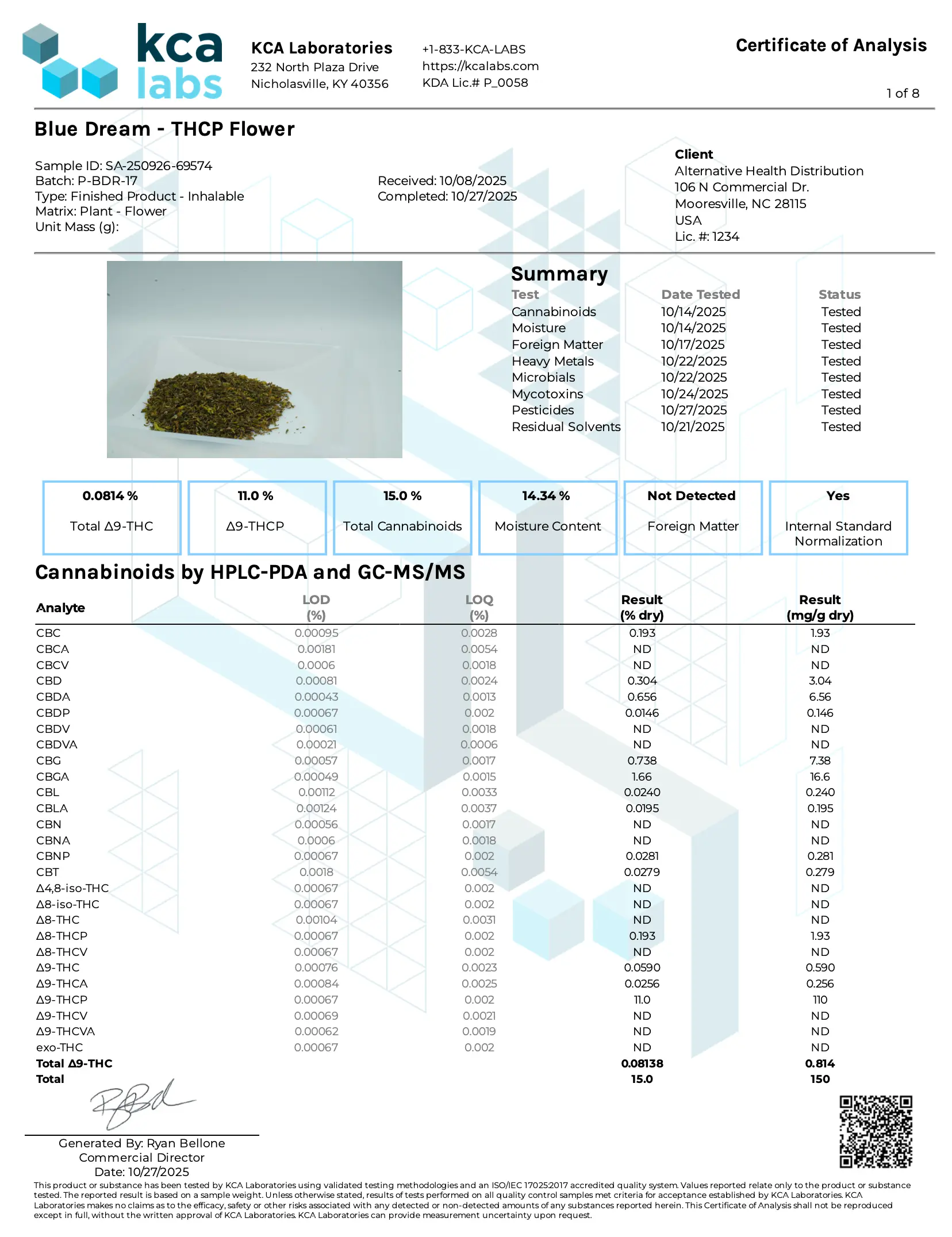 Buy Peak THCP Infused 1G Flower Bags - 30ct (Bulk) Wholesale AH DIST