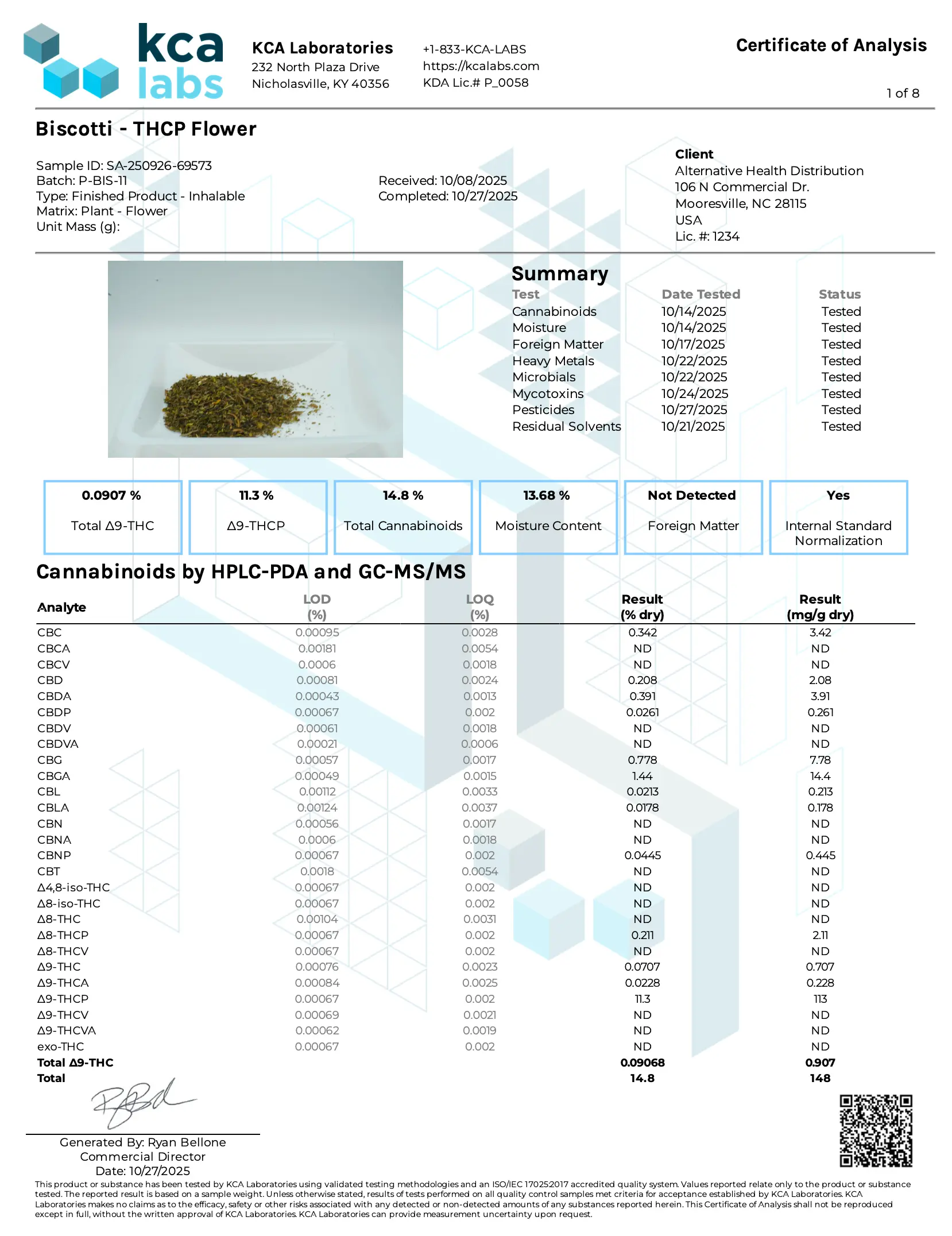 Buy Peak THCP Infused 1G Flower Bags - 30ct (Bulk) Wholesale AH DIST