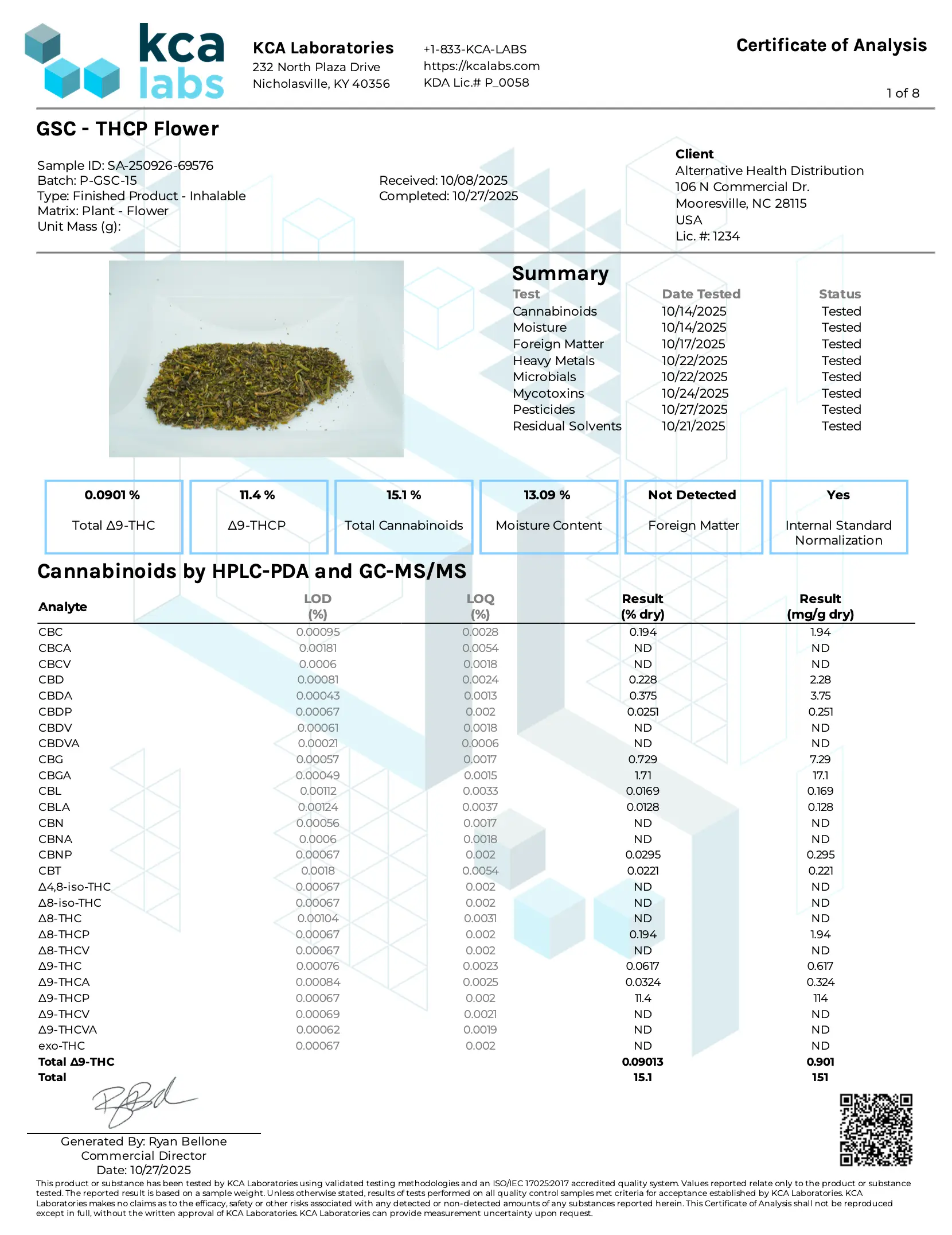 Buy Peak THCP Infused 1G Flower Bags - 30ct (Bulk) Wholesale AH DIST