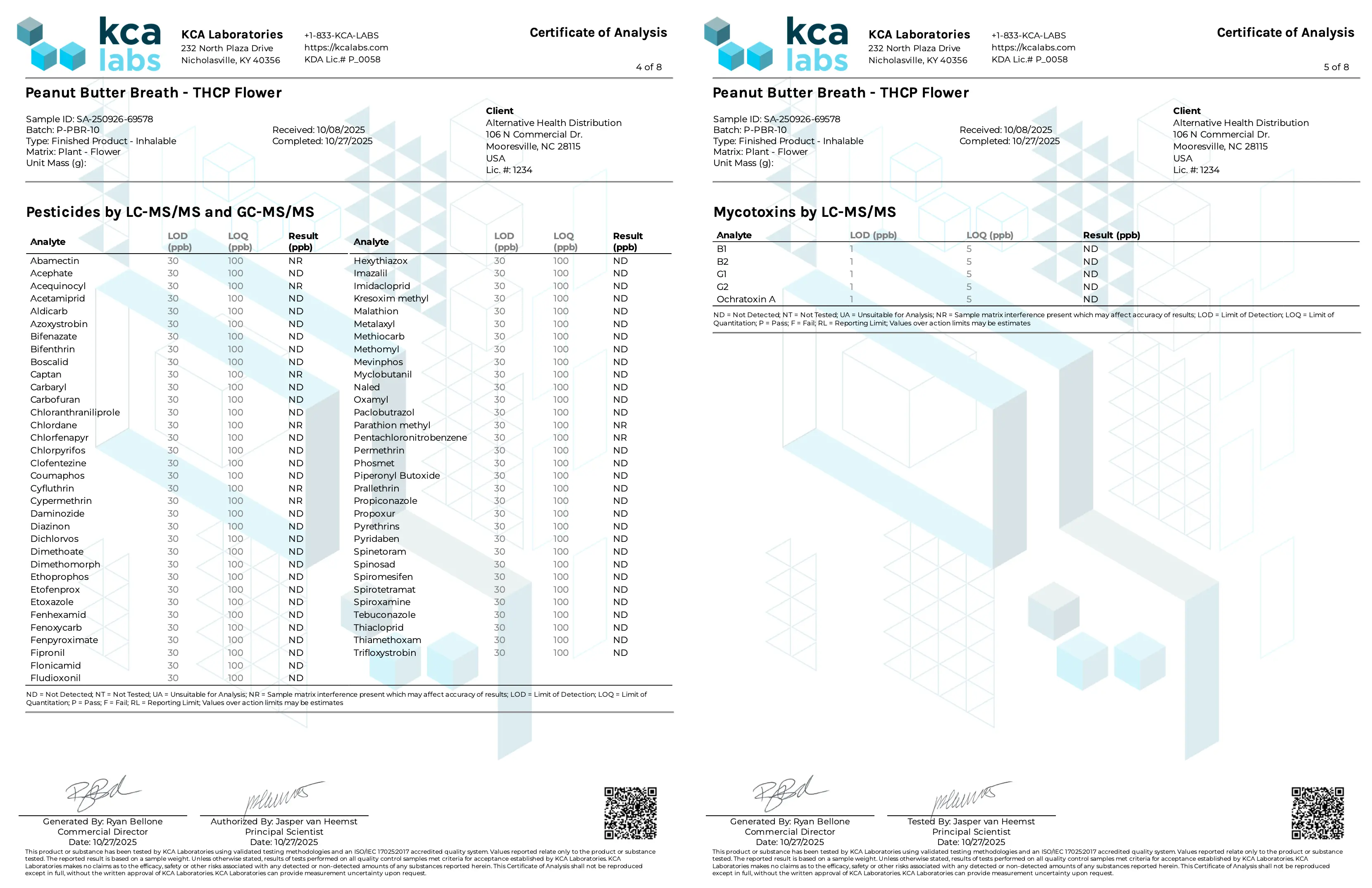 Buy Peak THCP Infused 1G Flower Bags - 30ct (Bulk) Wholesale AH DIST