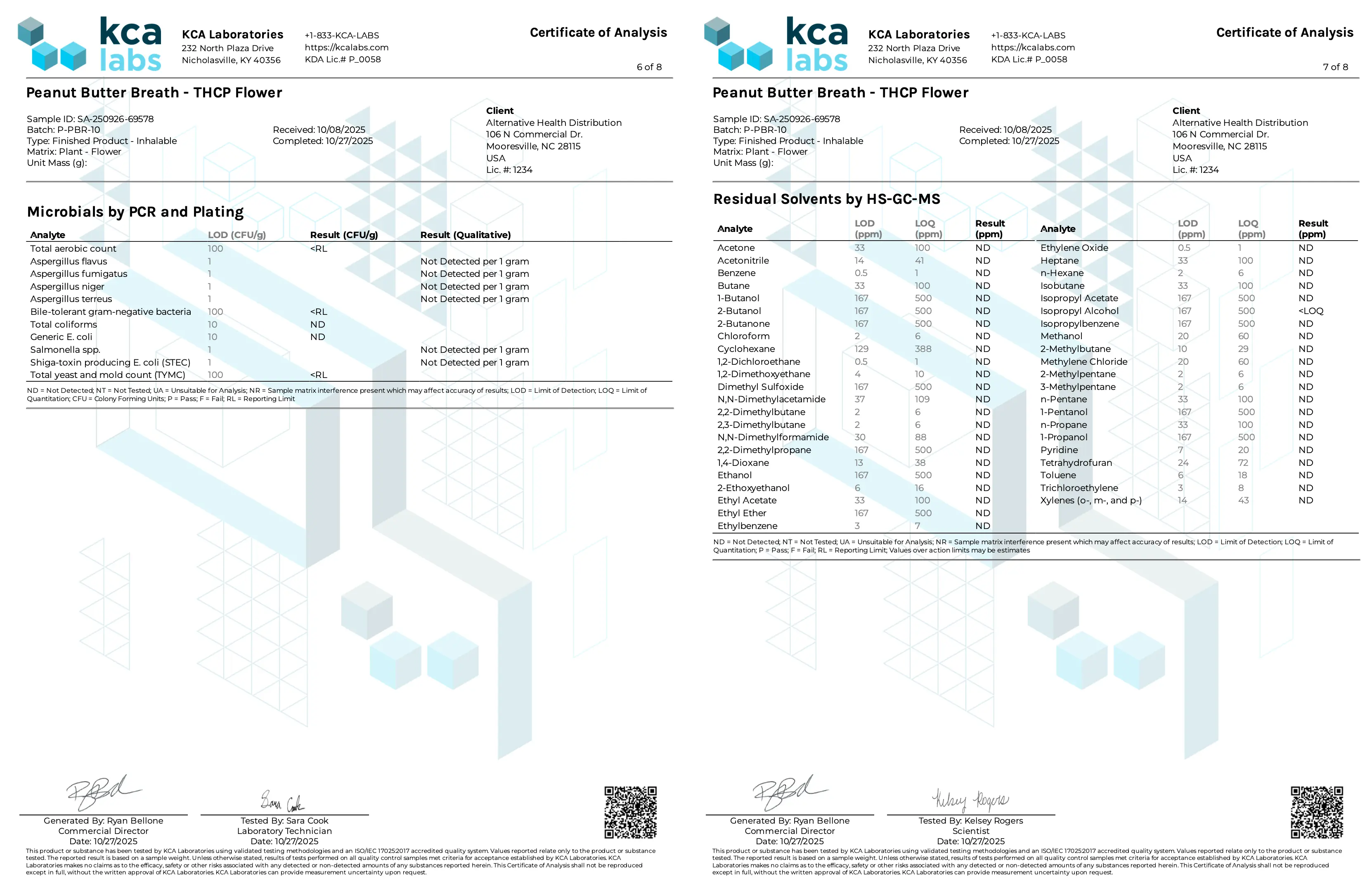 Buy Peak THCP Infused 1G Flower Bags - 30ct (Bulk) Wholesale AH DIST