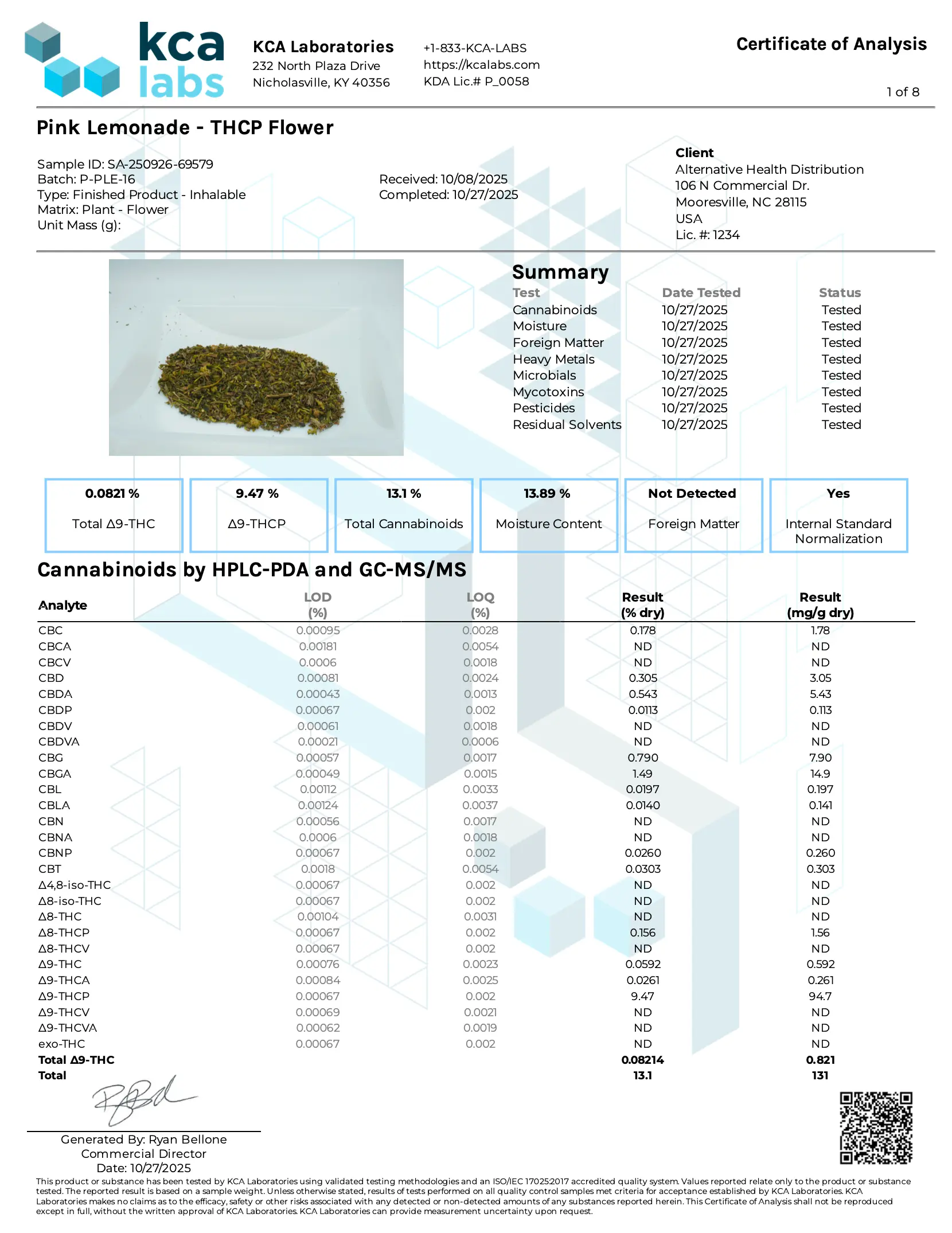 Buy Peak THCP Infused 1G Flower Bags - 30ct (Bulk) Wholesale AH DIST