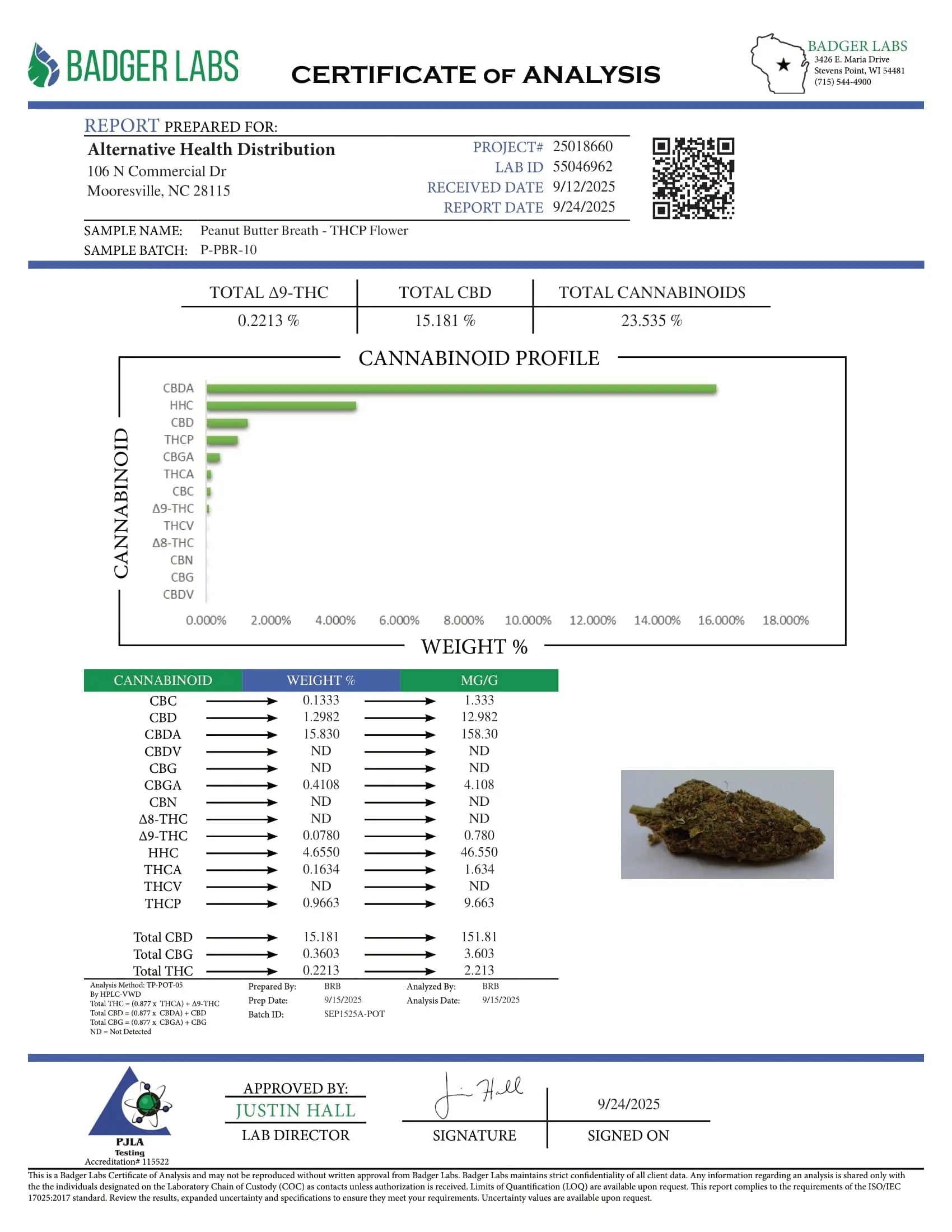 Buy Peak THCP Infused Flower 3.5 Gram (Bulk) Wholesale AH DIST