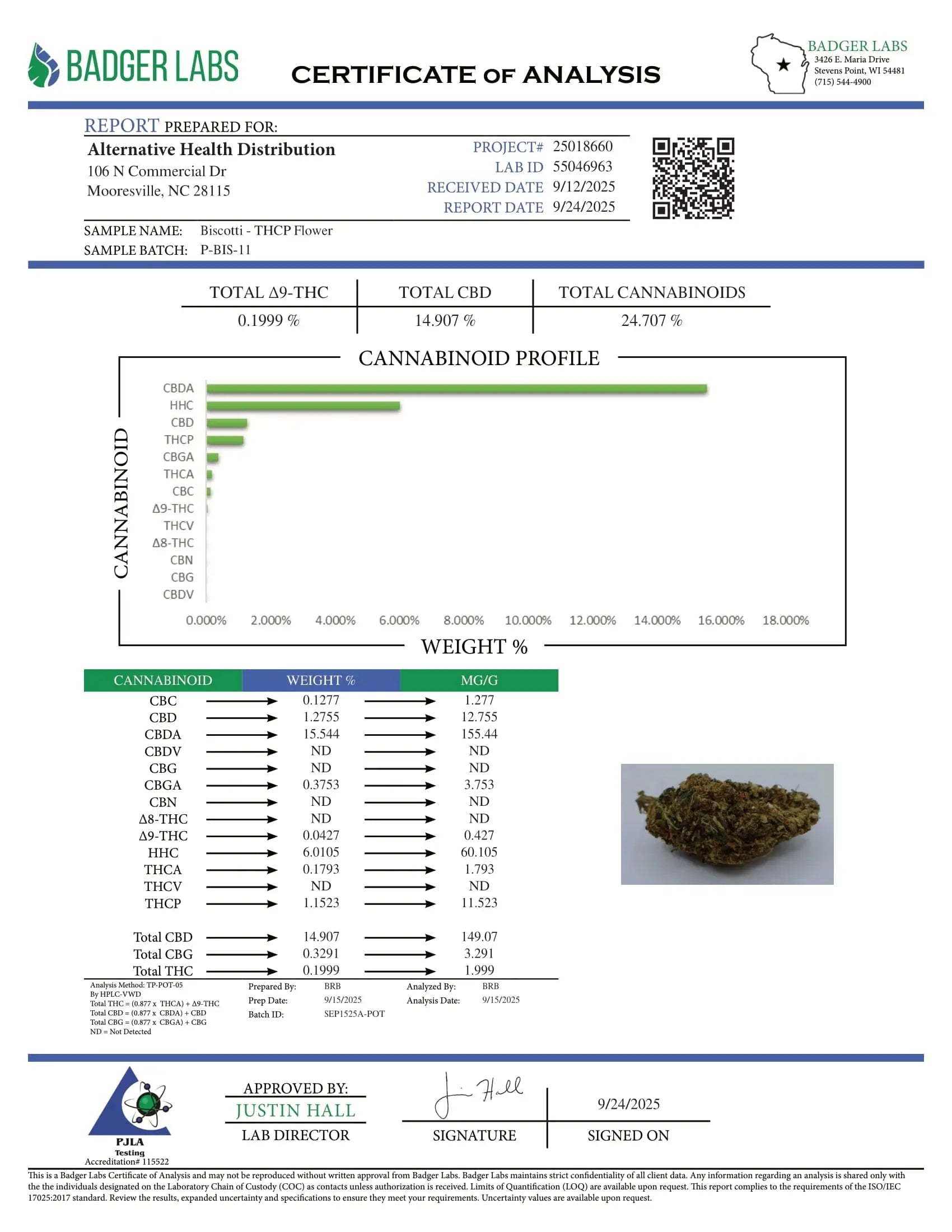 Buy Peak THCP Infused Flower 3.5 Gram (Bulk) Wholesale AH DIST