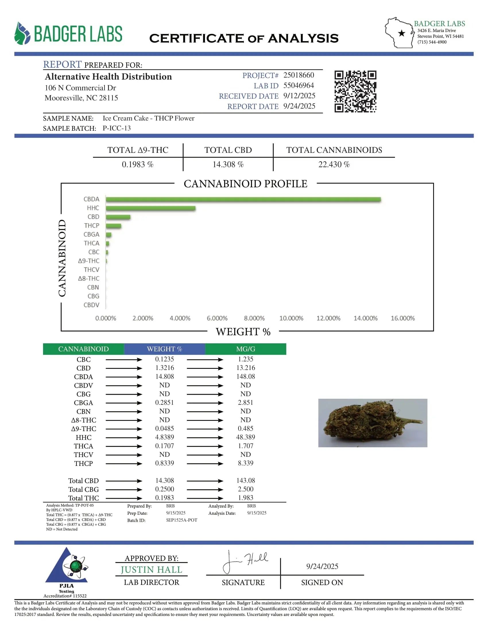 Buy Peak THCP Infused Flower 3.5 Gram (Bulk) Wholesale AH DIST