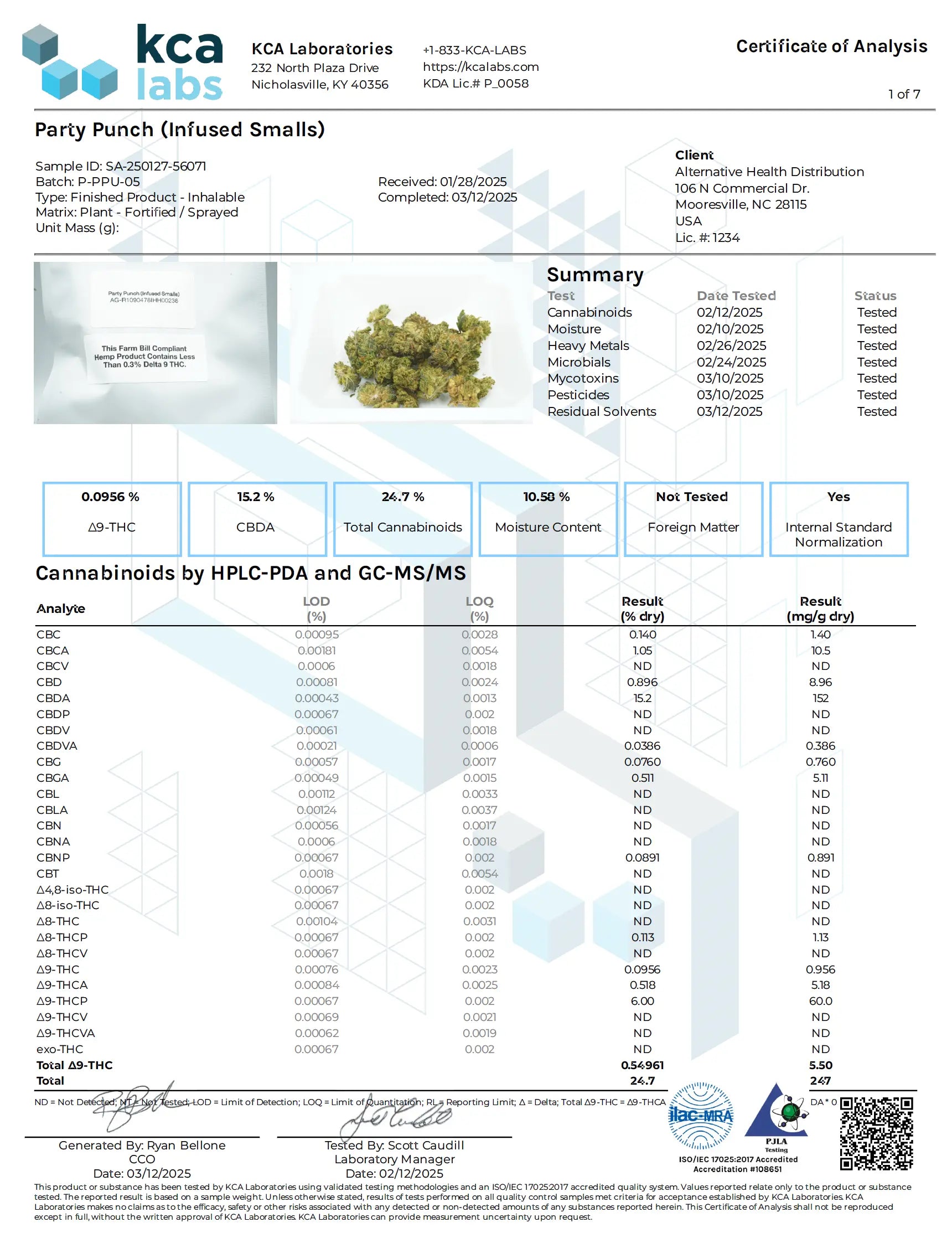 Buy THCP Infused Prerolls - 1G Party Pack (50ct) Wholesale AH DIST