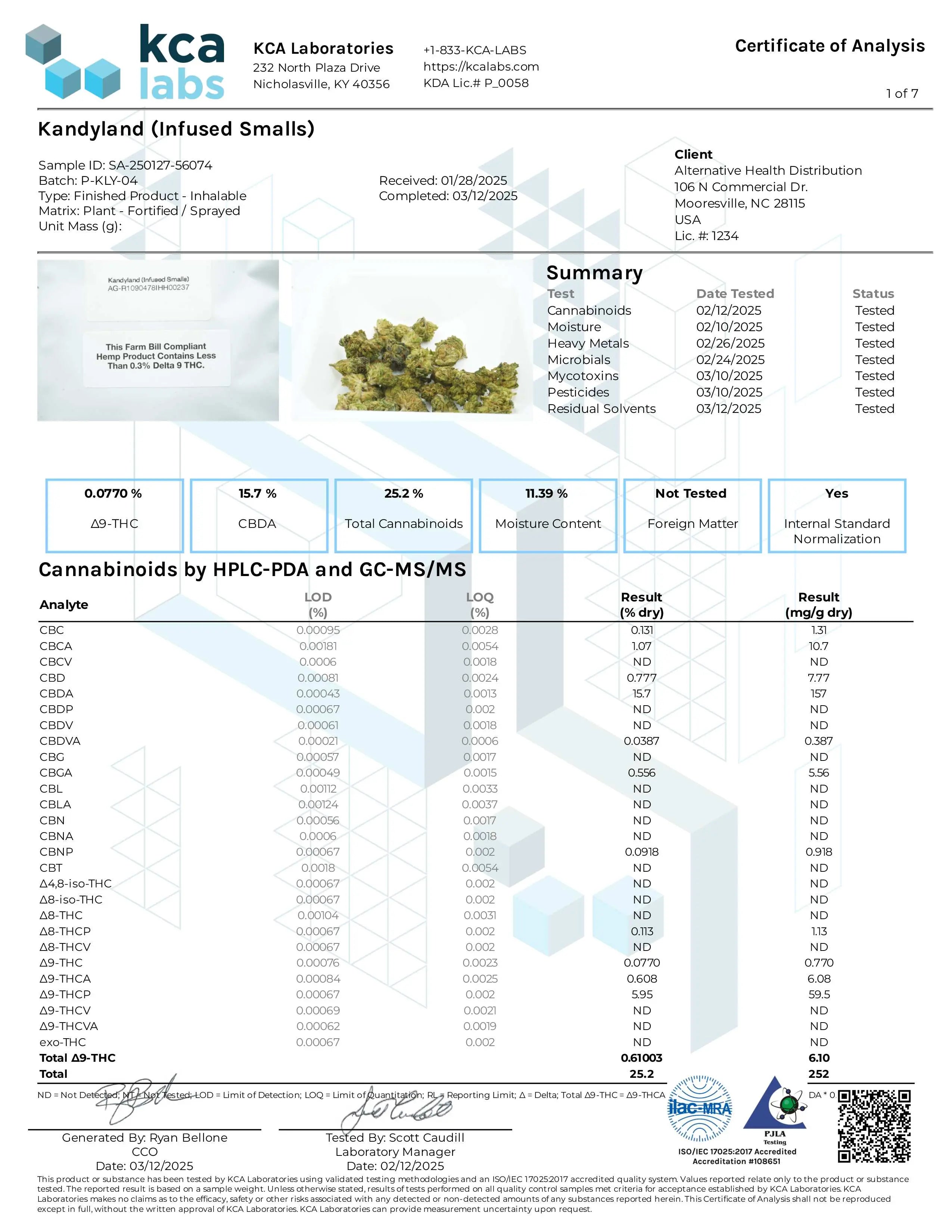 Buy THCP Infused Sativa Kandyland Pre-roll x10 Wholesale AH DIST