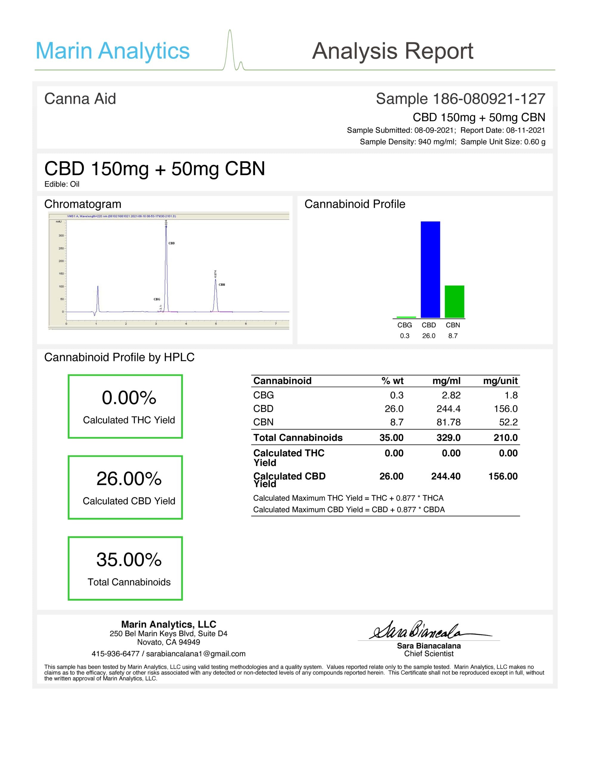 CA - 150mg CBD + 50mg CBN softgel