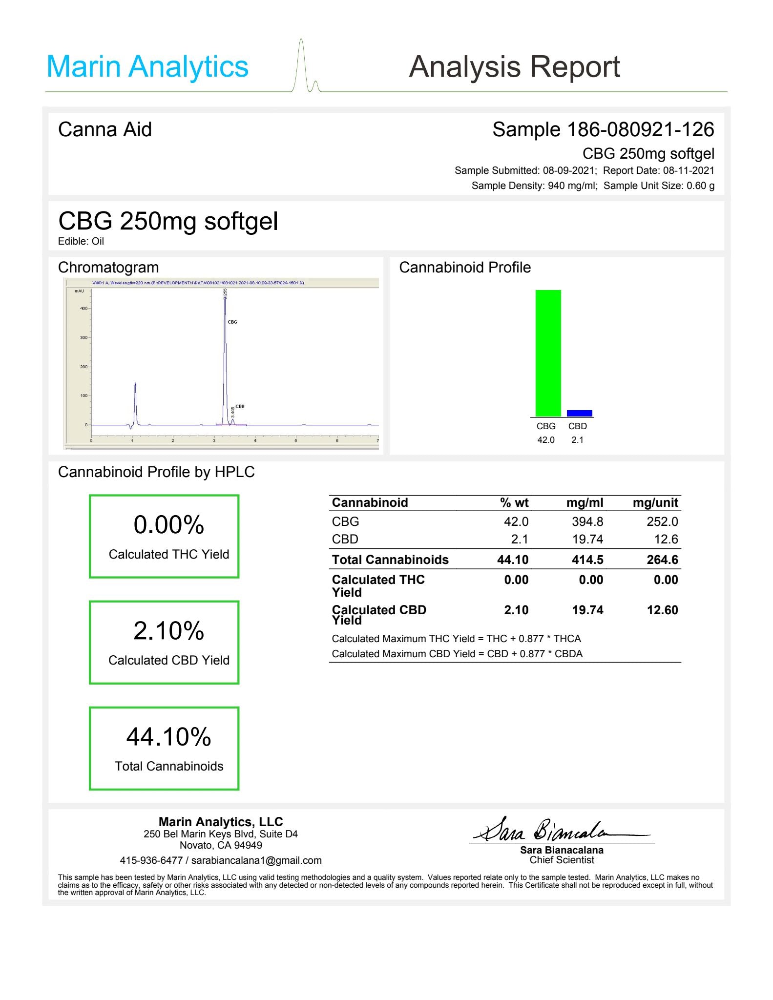 CannaAid CBG 250 mg softgel Marin Analytics Analysis Report