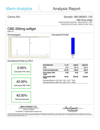 CA-250mg-CBD-softgel-scaled-1.jpg