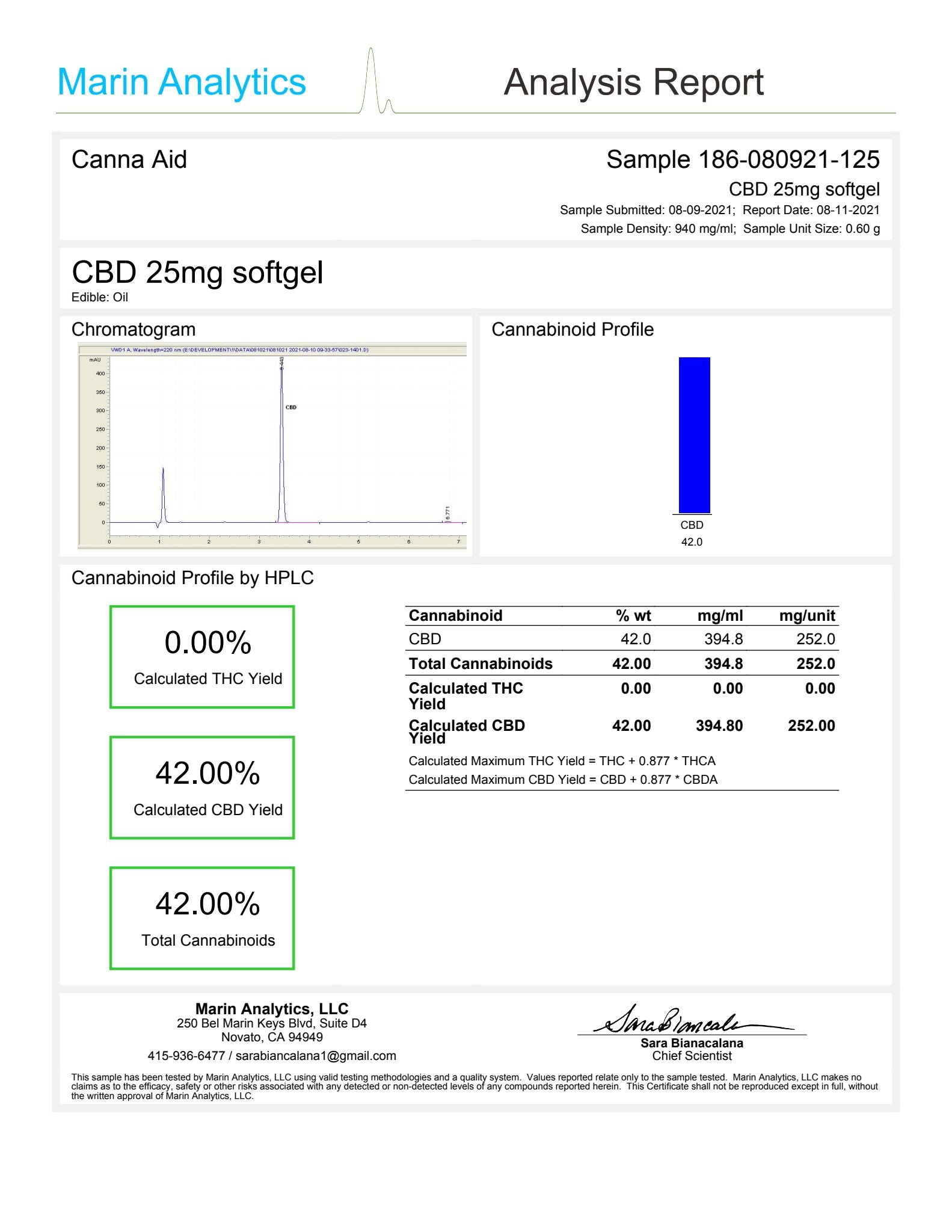 CA - 250mg CBD softgel