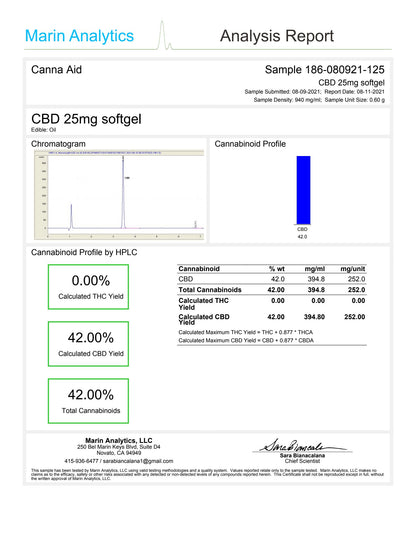 CA - 250mg CBD softgel