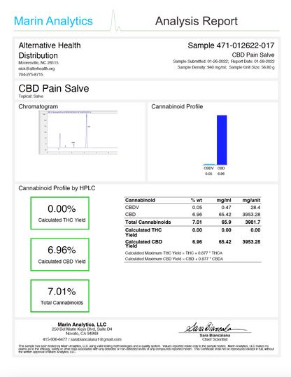 CBD 4000mg Pain Salve COA