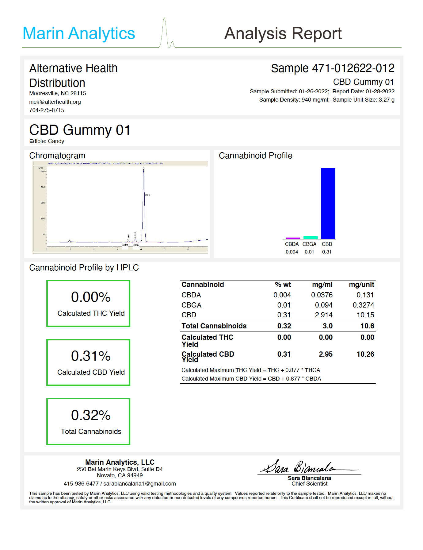 CBD Gummy 10mg COA