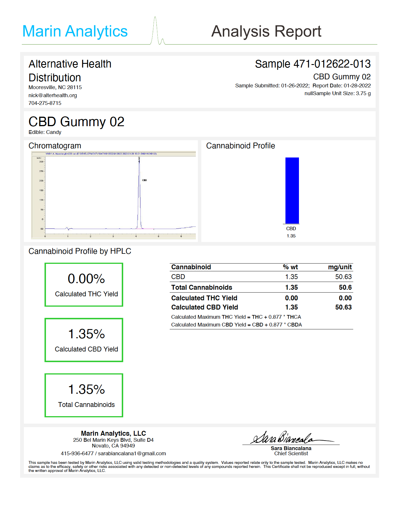 CBD Gummy 50mg COA