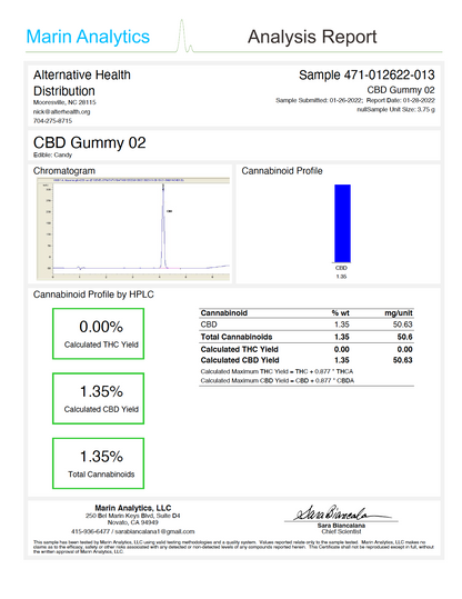 CBD Gummy 50mg COA