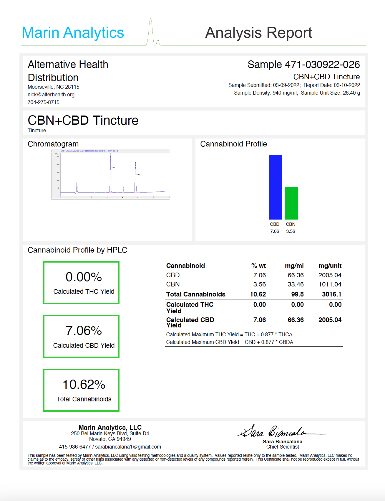 CBD+CBN_tinc_COA