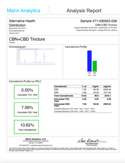 CBD+CBN_tinc_COA