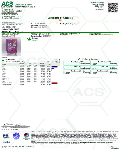 COA watermelon gummies 1200 mg