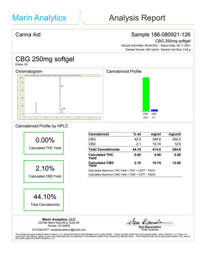 CannaAid CBG 250 mg softgel Marin Analytics Analysis Report
