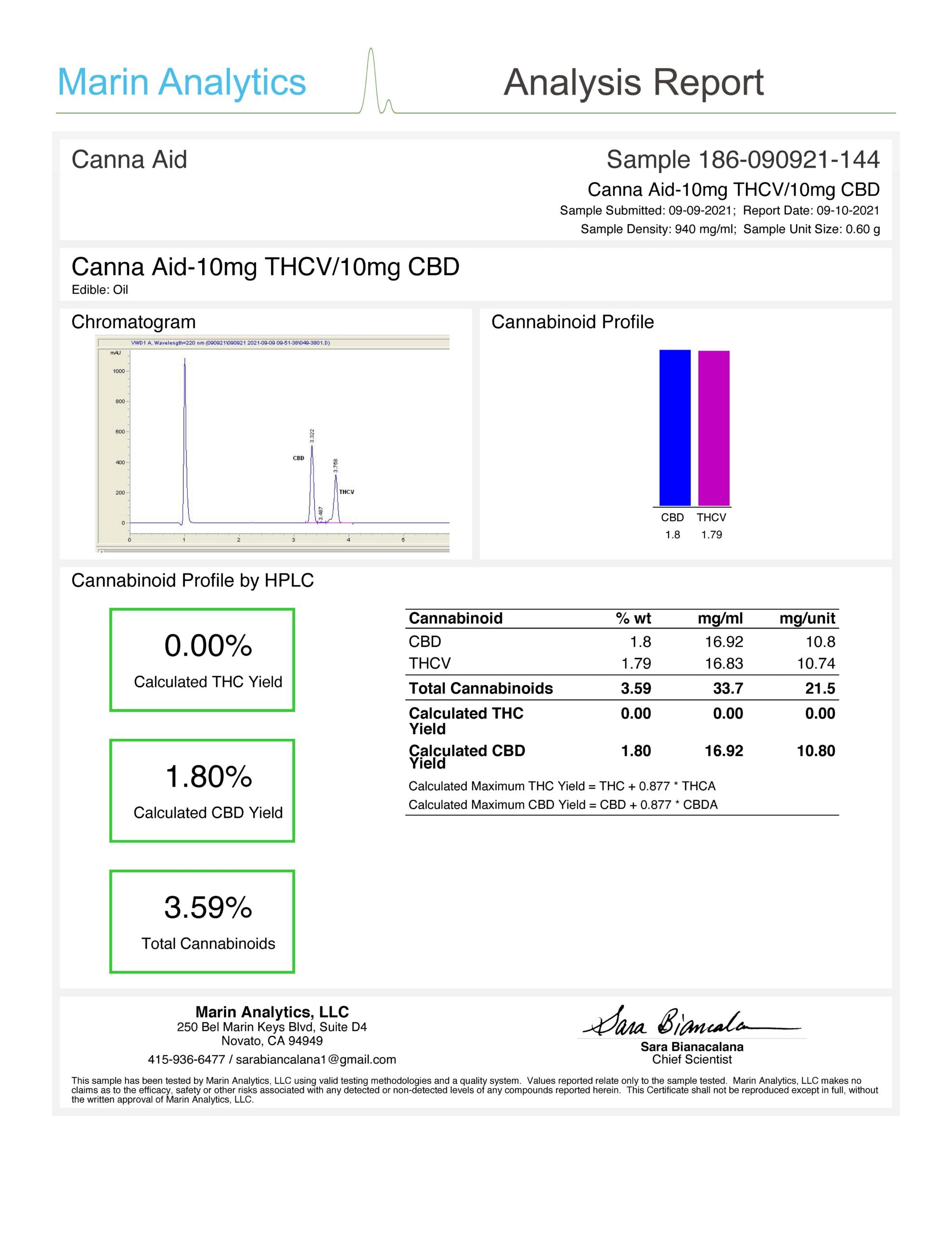 CannaAid COA 10mg THC + 10mg CBD