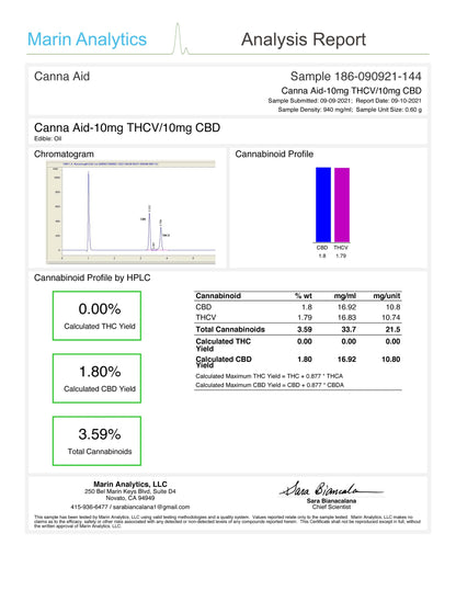 CannaAid COA 10mg THC + 10mg CBD