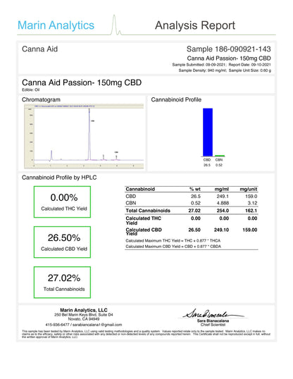 CannaAid-COA-150mg-PASSION