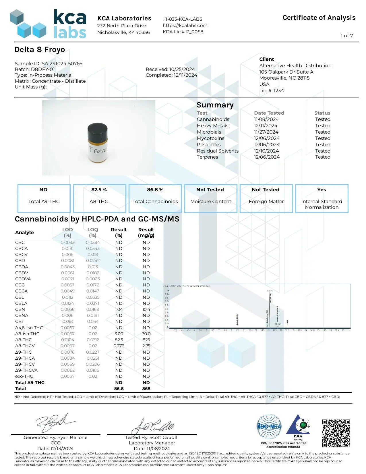 Buy D8 Froyo Vape Cartridge Wholesale CannaAid
