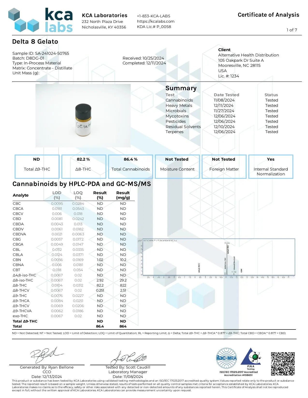 Buy D8 GELATO Vape Cartridge Wholesale CannaAid