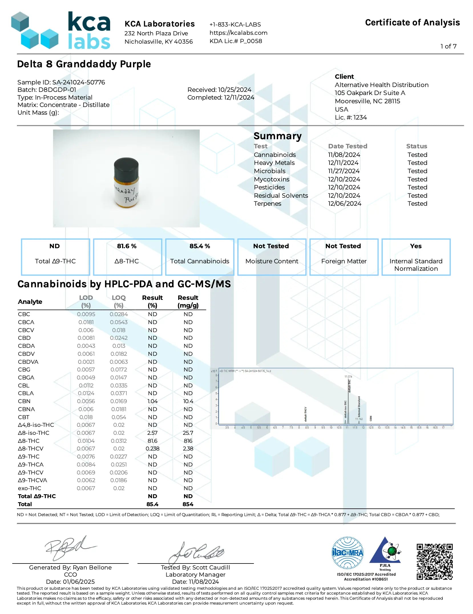 Buy D8 Granddaddy Purple Vape Cartridge Wholesale CannaAid