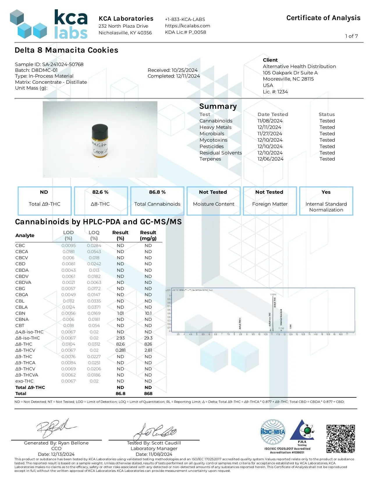 Buy D8 Mamacita Cookies Vape Cartridge Wholesale CannaAid