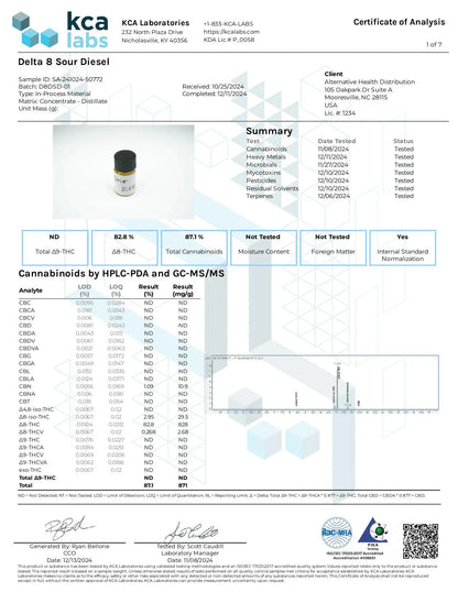 Buy D8 Sour Diesel Vape Cartridge Wholesale CannaAid