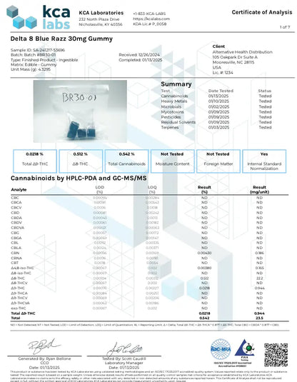Buy Delta 8 THC Blue Razz Gummies (Bulk) Wholesale AH DIST