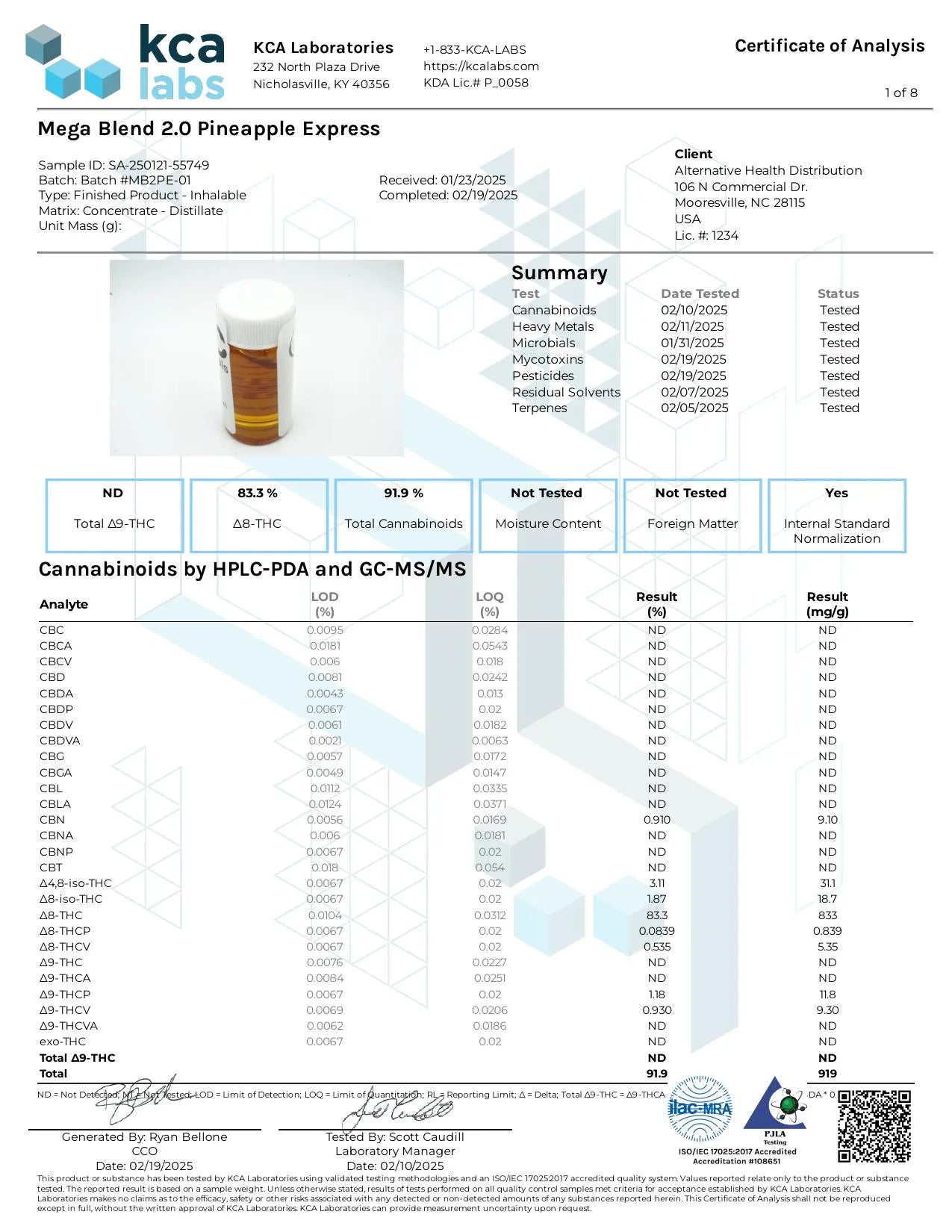 Buy Florida Compliant - Mega Blend 2.0 D8+D9+THCV+THCP Wholesale AH DIST