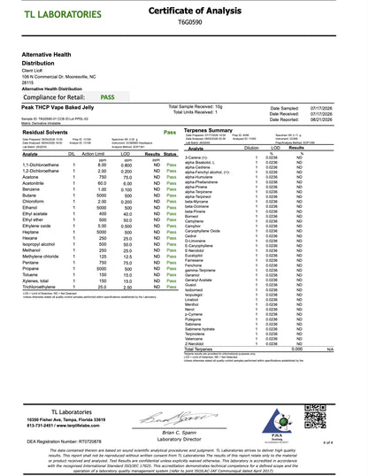 Buy Florida Compliant - Peak THCP 2ml Disposable Wholesale AH DIST
