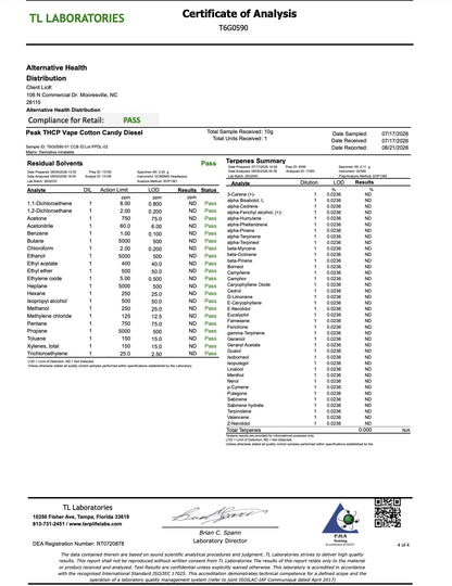 Buy Florida Compliant - Peak THCP 2ml Disposable Wholesale AH DIST