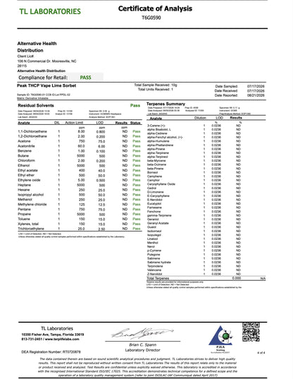 Buy Florida Compliant - Peak THCP 2ml Disposable Wholesale AH DIST