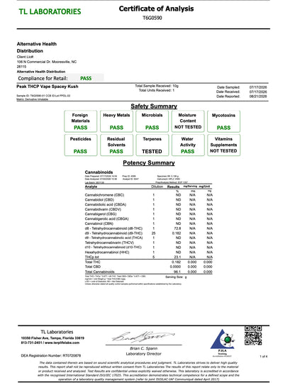 Buy Florida Compliant - Peak THCP 2ml Disposable Wholesale AH DIST